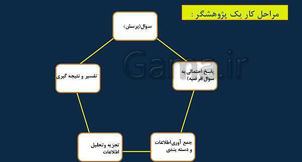 پاورپوینت آموزش کتاب علوم تجربی سال سوم ابتدائی | درس 1: زنگ علوم- پیش نمایش