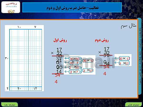 پاورپوینت تدریس کامل ریاضی چهارم دبستان | فصل 3: ضرب و تقسیم- پیش نمایش