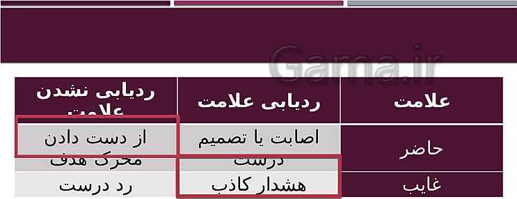 پاورپوینت روانشناسی یازدهم دبیرستان | درس 3: احساس، توجه، ادراک- پیش نمایش