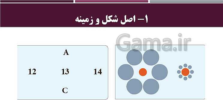 پاورپوینت روانشناسی یازدهم دبیرستان | درس 3: احساس، توجه، ادراک- پیش نمایش