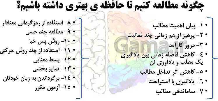 پاورپوینت روانشناسی یازدهم دبیرستان | درس 4: حافظه و علل فراموشی- پیش نمایش