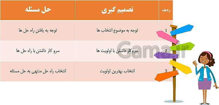 پاورپوینت روانشناسی یازدهم دبیرستان | درس 6: تفکر (2) تصمیم گیری- پیش نمایش