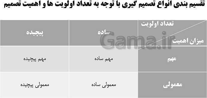 پاورپوینت روانشناسی یازدهم دبیرستان | درس 6: تفکر (2) تصمیم گیری- پیش نمایش