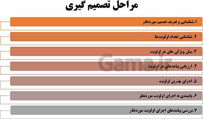 پاورپوینت روانشناسی یازدهم دبیرستان | درس 6: تفکر (2) تصمیم گیری- پیش نمایش