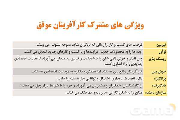 پاورپوینت اقتصاد دهم دبیرستان | درس 1: کسب و کار و کارآفرینی- پیش نمایش
