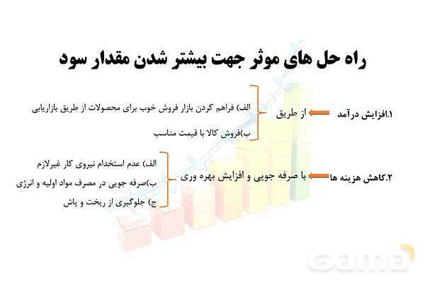 پاورپوینت اقتصاد دهم دبیرستان | درس 1: کسب و کار و کارآفرینی- پیش نمایش