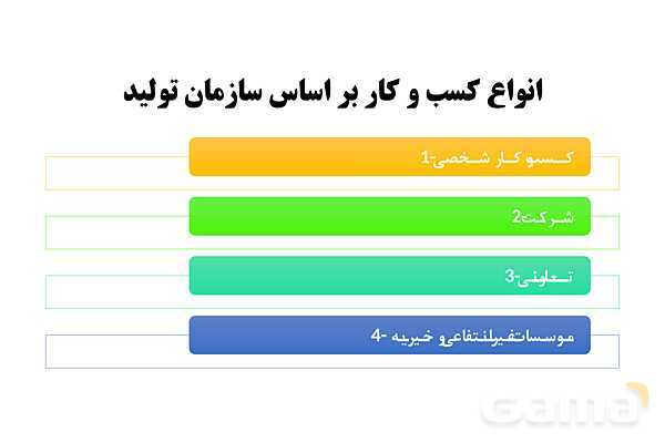 پاورپوینت اقتصاد دهم دبیرستان | درس 2: انتخاب نوع کسب و کار- پیش نمایش