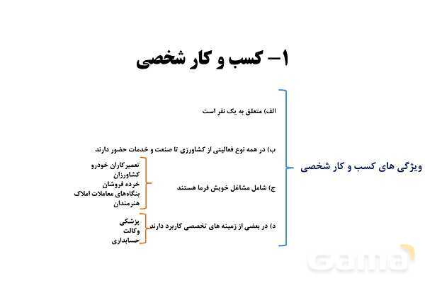 پاورپوینت اقتصاد دهم دبیرستان | درس 2: انتخاب نوع کسب و کار- پیش نمایش