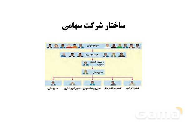پاورپوینت اقتصاد دهم دبیرستان | درس 2: انتخاب نوع کسب و کار- پیش نمایش