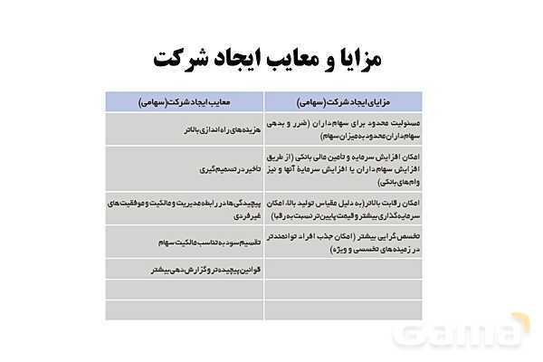 پاورپوینت اقتصاد دهم دبیرستان | درس 2: انتخاب نوع کسب و کار- پیش نمایش