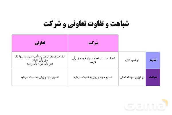 پاورپوینت اقتصاد دهم دبیرستان | درس 2: انتخاب نوع کسب و کار- پیش نمایش