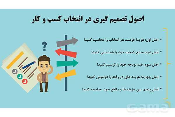 پاورپوینت اقتصاد دهم دبیرستان | درس 3: اصول انتخاب درست- پیش نمایش