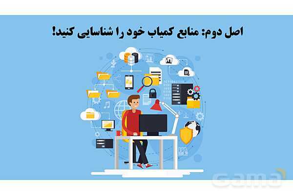 پاورپوینت اقتصاد دهم دبیرستان | درس 3: اصول انتخاب درست- پیش نمایش