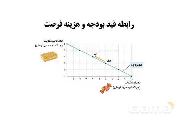 پاورپوینت اقتصاد دهم دبیرستان | درس 3: اصول انتخاب درست- پیش نمایش