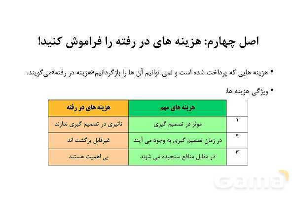 پاورپوینت اقتصاد دهم دبیرستان | درس 3: اصول انتخاب درست- پیش نمایش