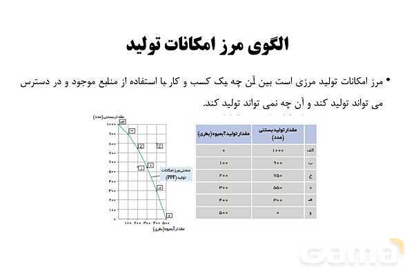 پاورپوینت اقتصاد دهم دبیرستان | درس 4: مرز امکانات تولید- پیش نمایش