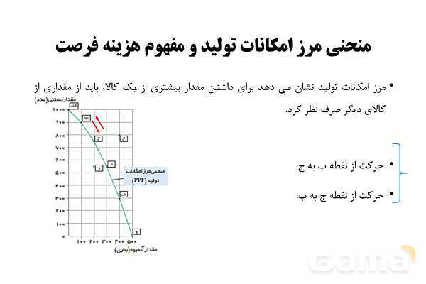 پاورپوینت اقتصاد دهم دبیرستان | درس 4: مرز امکانات تولید- پیش نمایش