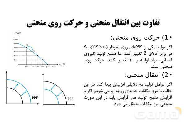 پاورپوینت اقتصاد دهم دبیرستان | درس 4: مرز امکانات تولید- پیش نمایش
