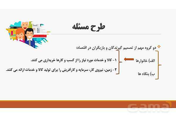 پاورپوینت اقتصاد دهم دبیرستان | درس 5: بازار چیست و چگونه عمل می‌کند؟- پیش نمایش