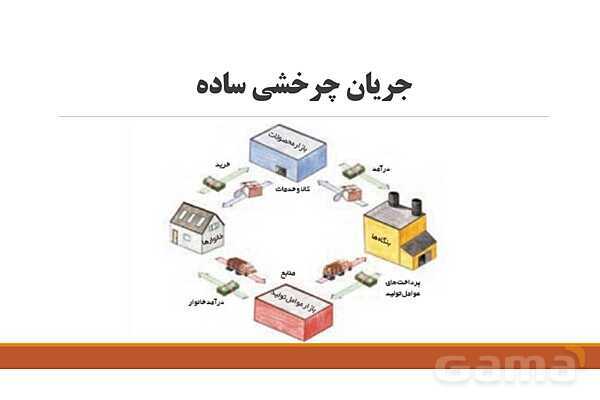 پاورپوینت اقتصاد دهم دبیرستان | درس 5: بازار چیست و چگونه عمل می‌کند؟- پیش نمایش