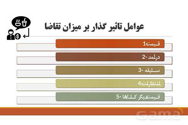 پاورپوینت اقتصاد دهم دبیرستان | درس 5: بازار چیست و چگونه عمل می‌کند؟- پیش نمایش