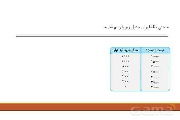 پاورپوینت اقتصاد دهم دبیرستان | درس 5: بازار چیست و چگونه عمل می‌کند؟- پیش نمایش