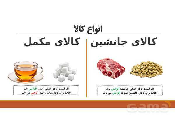 پاورپوینت اقتصاد دهم دبیرستان | درس 5: بازار چیست و چگونه عمل می‌کند؟- پیش نمایش