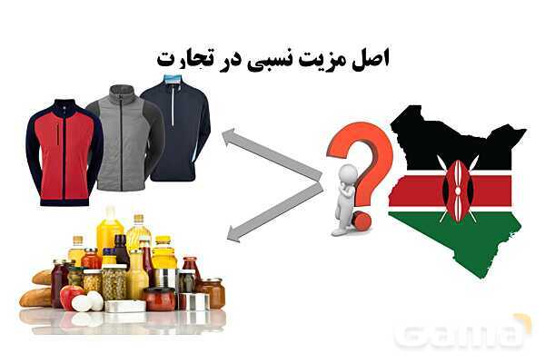 پاورپوینت اقتصاد دهم دبیرستان | درس 7: تجارت بین الملل- پیش نمایش