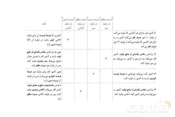 پاورپوینت اقتصاد دهم دبیرستان | درس 7: تجارت بین الملل- پیش نمایش