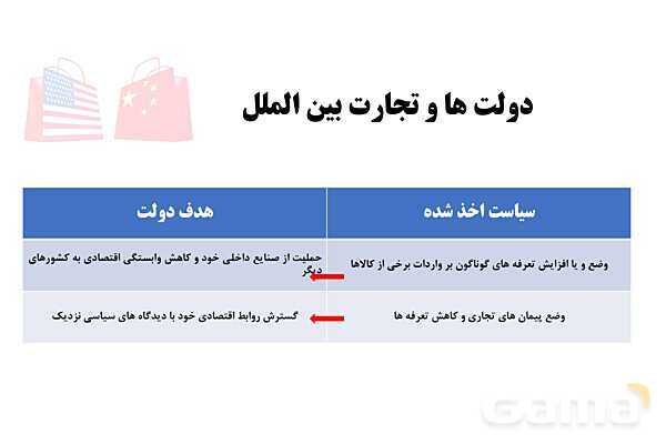 پاورپوینت اقتصاد دهم دبیرستان | درس 7: تجارت بین الملل- پیش نمایش
