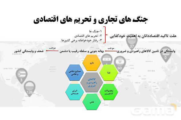 پاورپوینت اقتصاد دهم دبیرستان | درس 7: تجارت بین الملل- پیش نمایش