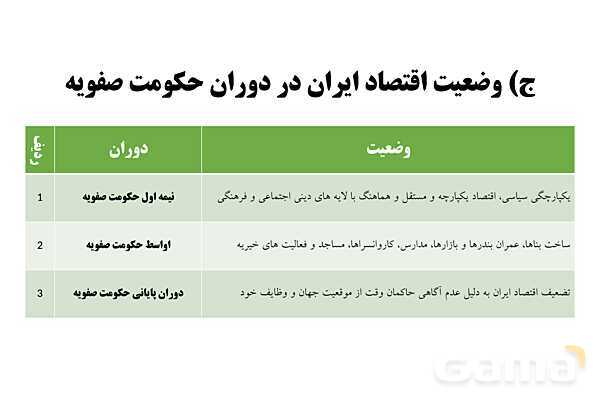 پاورپوینت اقتصاد دهم دبیرستان | درس 10: مقاوم سازی اقتصاد- پیش نمایش