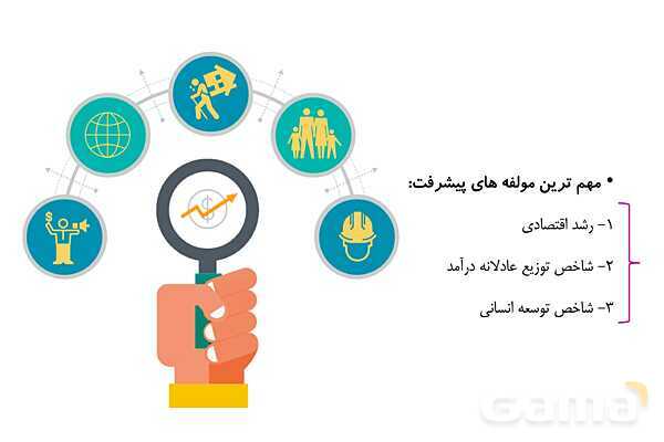 پاورپوینت اقتصاد دهم دبیرستان | درس 11: رشد و پیشرفت اقتصادی- پیش نمایش
