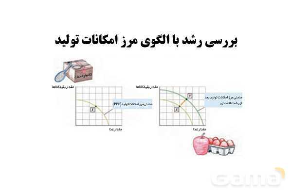 پاورپوینت اقتصاد دهم دبیرستان | درس 11: رشد و پیشرفت اقتصادی- پیش نمایش