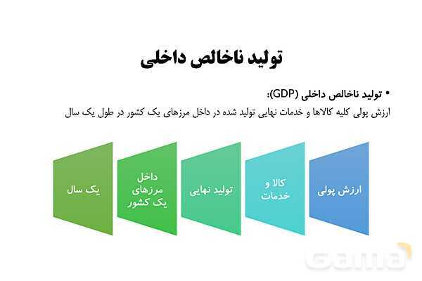 پاورپوینت اقتصاد دهم دبیرستان | درس 11: رشد و پیشرفت اقتصادی- پیش نمایش