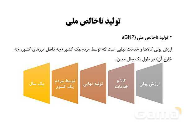 پاورپوینت اقتصاد دهم دبیرستان | درس 11: رشد و پیشرفت اقتصادی- پیش نمایش