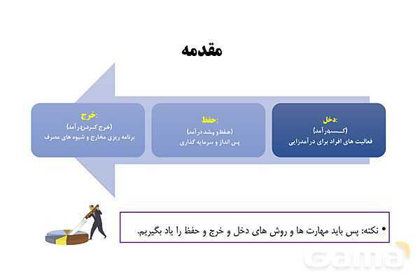 پاورپوینت اقتصاد دهم دبیرستان | درس 12: بودجه بندی- پیش نمایش