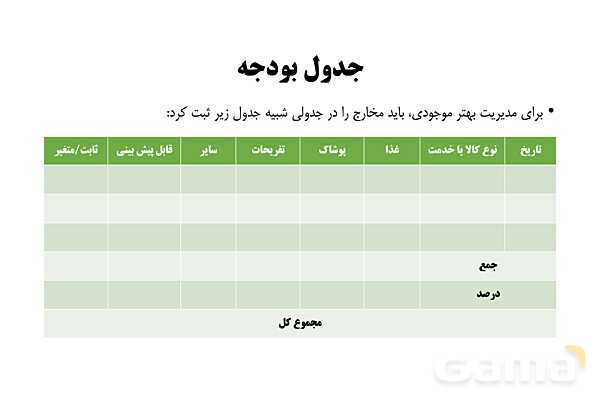پاورپوینت اقتصاد دهم دبیرستان | درس 12: بودجه بندی- پیش نمایش