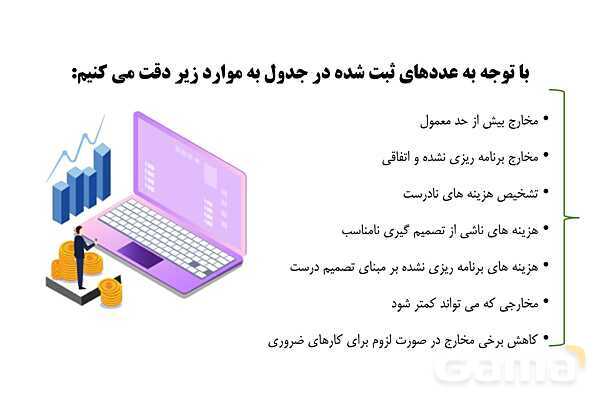 پاورپوینت اقتصاد دهم دبیرستان | درس 12: بودجه بندی- پیش نمایش