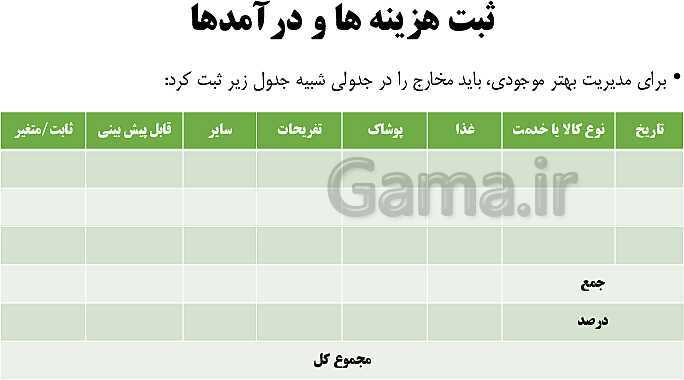 پاورپوینت اقتصاد دهم دبیرستان | درس 12: بودجه بندی- پیش نمایش