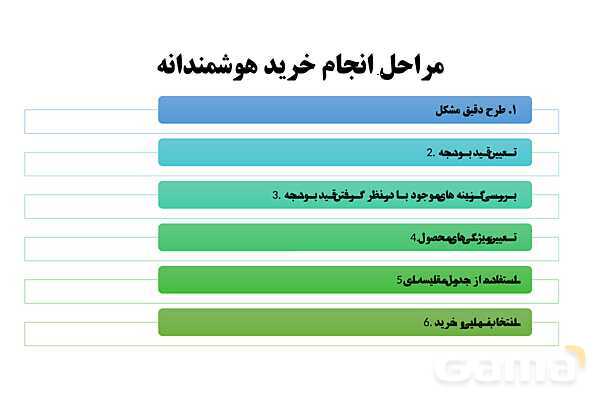 پاورپوینت اقتصاد دهم دبیرستان | درس 13: تصمیم گیری در مخارج- پیش نمایش