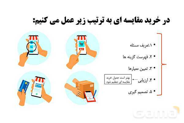 پاورپوینت اقتصاد دهم دبیرستان | درس 13: تصمیم گیری در مخارج- پیش نمایش