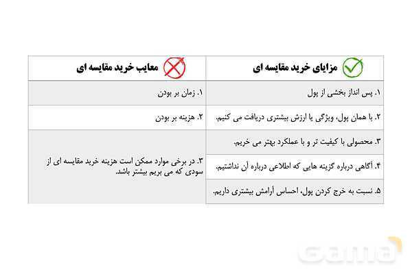 پاورپوینت اقتصاد دهم دبیرستان | درس 13: تصمیم گیری در مخارج- پیش نمایش