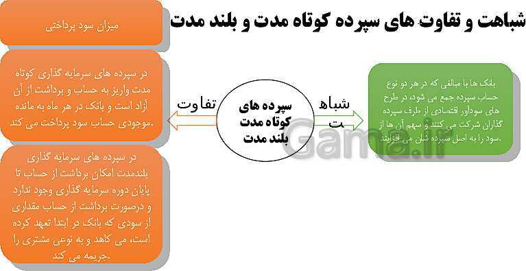 پاورپوینت اقتصاد دهم دبیرستان | درس 14: پس انداز و سرمایه گذاری- پیش نمایش