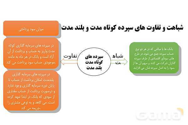پاورپوینت اقتصاد دهم دبیرستان | درس 14: پس انداز و سرمایه گذاری- پیش نمایش