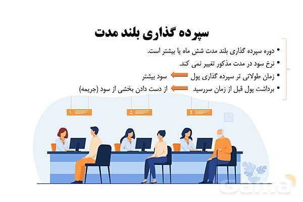پاورپوینت اقتصاد دهم دبیرستان | درس 14: پس انداز و سرمایه گذاری- پیش نمایش