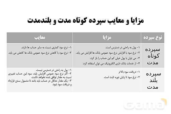 پاورپوینت اقتصاد دهم دبیرستان | درس 14: پس انداز و سرمایه گذاری- پیش نمایش