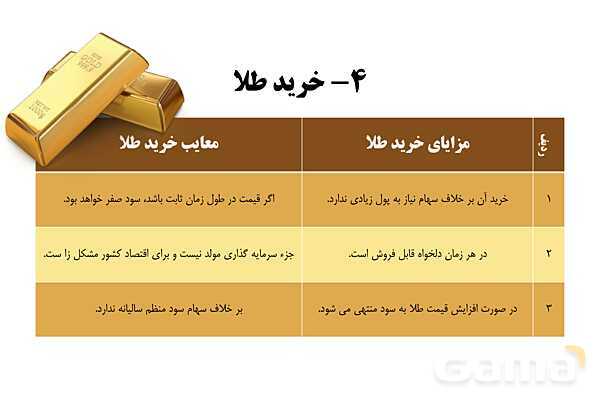 پاورپوینت اقتصاد دهم دبیرستان | درس 14: پس انداز و سرمایه گذاری- پیش نمایش
