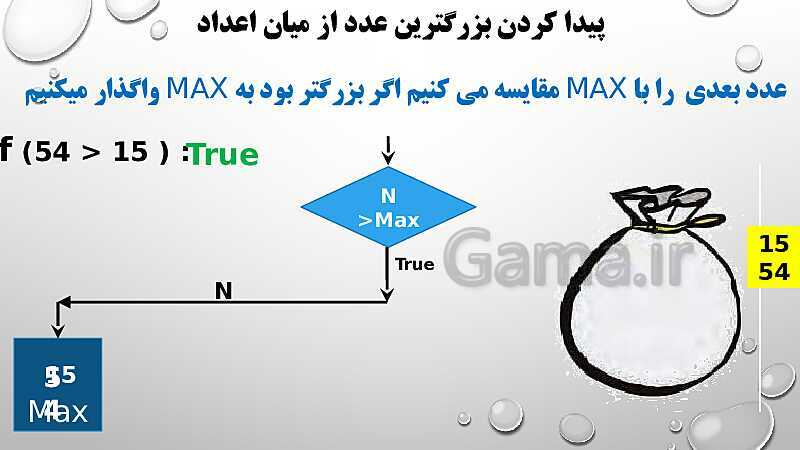 پاورپوینت آموزش الگوریتم، فلوچارت و برنامه نویسی | جستجوی بزرگترین عدد در بین اعداد (بدون آرایه)  - پیش نمایش