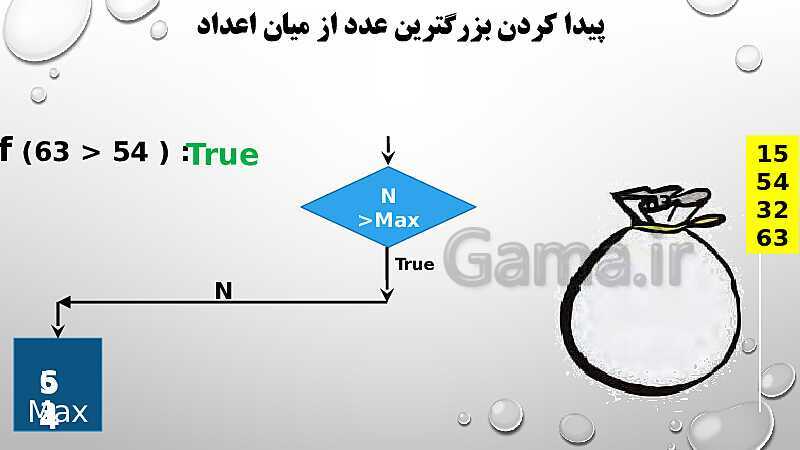 پاورپوینت آموزش الگوریتم، فلوچارت و برنامه نویسی | جستجوی بزرگترین عدد در بین اعداد (بدون آرایه)  - پیش نمایش